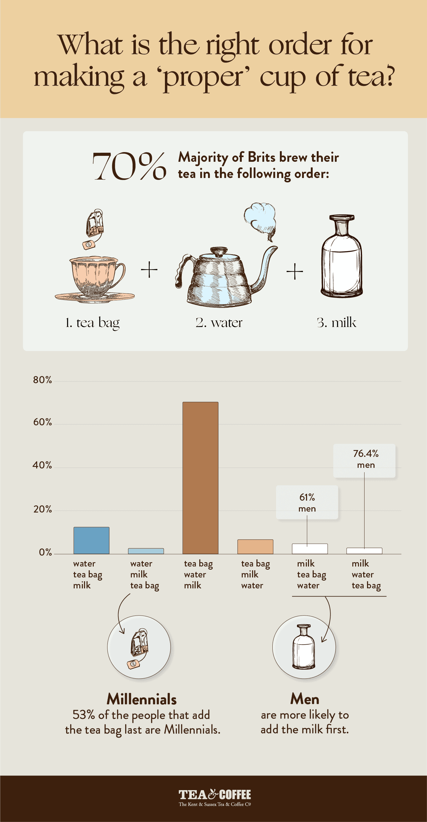 how to make tea cigarettes Trying quit the habit? Try these herbal cigarettes. Also a gre... | herbal BUBBLE TEA AND CIGARETTES |